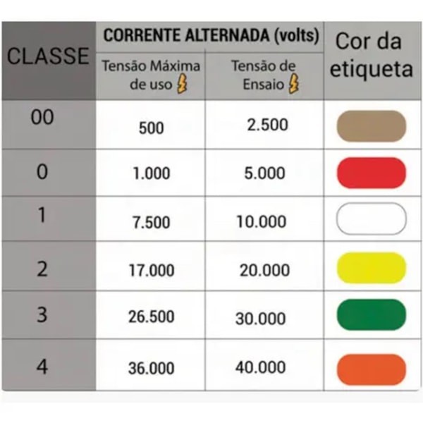 Luva De Borracha Para Alta Tensao Classe 00 500v Ca 46886-6e47524f-f5b8-435a-a8c0-0fd6244648b3