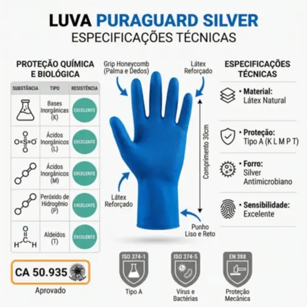 Luva de proteção em látex azul Silver Puraguard Ca 50935 Next Safety-20914df6-49ad-43a4-9662-db7d010c038c
