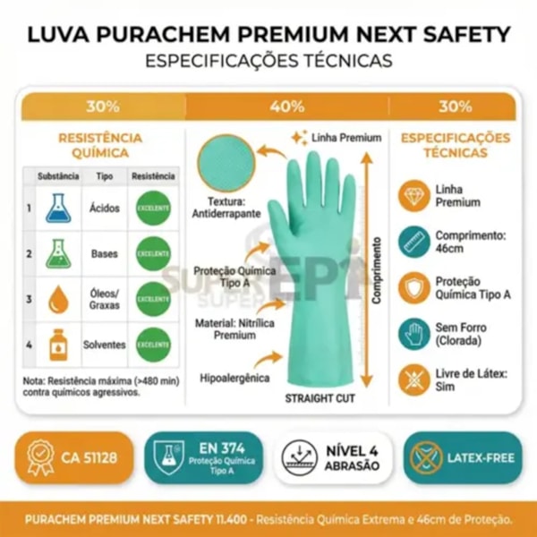 Luva de proteção nitrílica verde Purachem Longa Premium ref. 11400 Ca 51128 Next Safety-47a416cf-be52-42ba-a314-5b7f3ab795c3